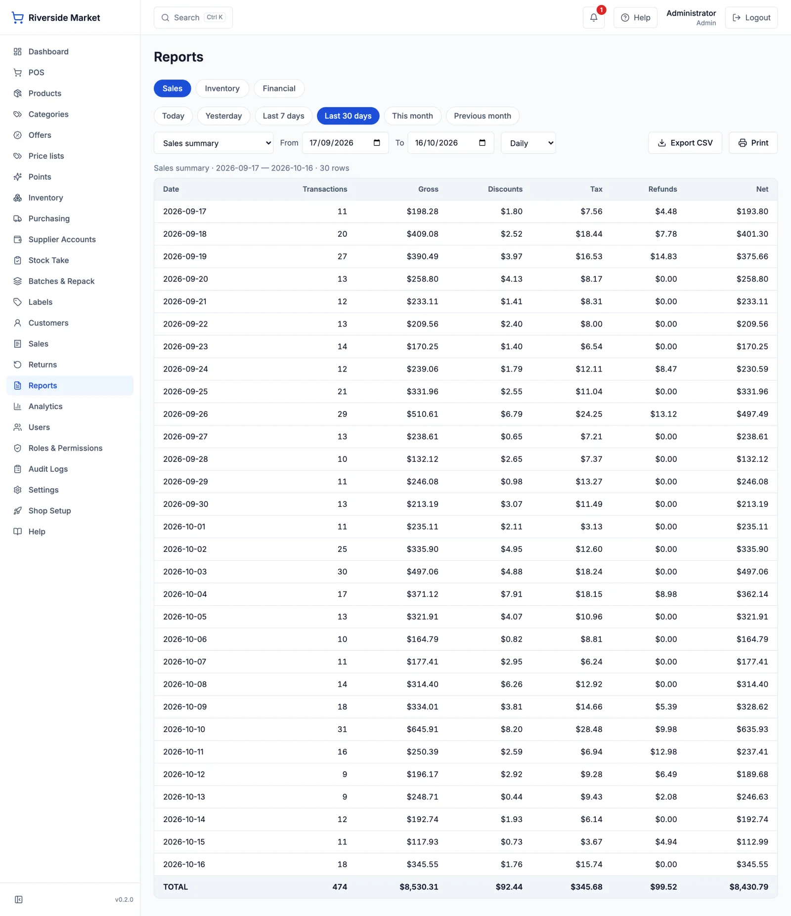 The reports list, each printable and exportable.